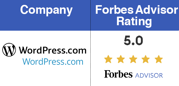 wordpress-forbes copy