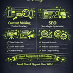 best short-time course