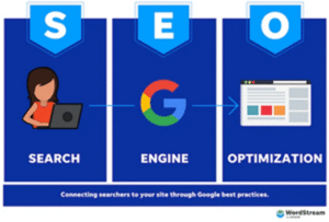 What is the 80/20 rule in SEO