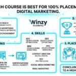 best for 100% placement