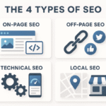 what are the 4 types of SEO?