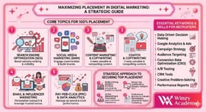 Which course is best for 100% placement