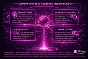 What is the 80/20 rule in SEO