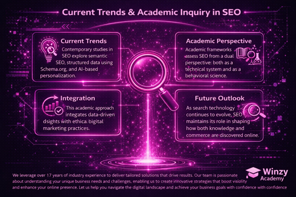 What is the 80/20 rule in SEO