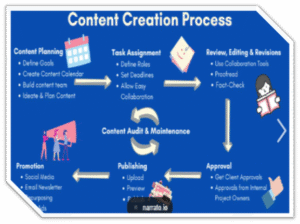 Which is the best short-time course