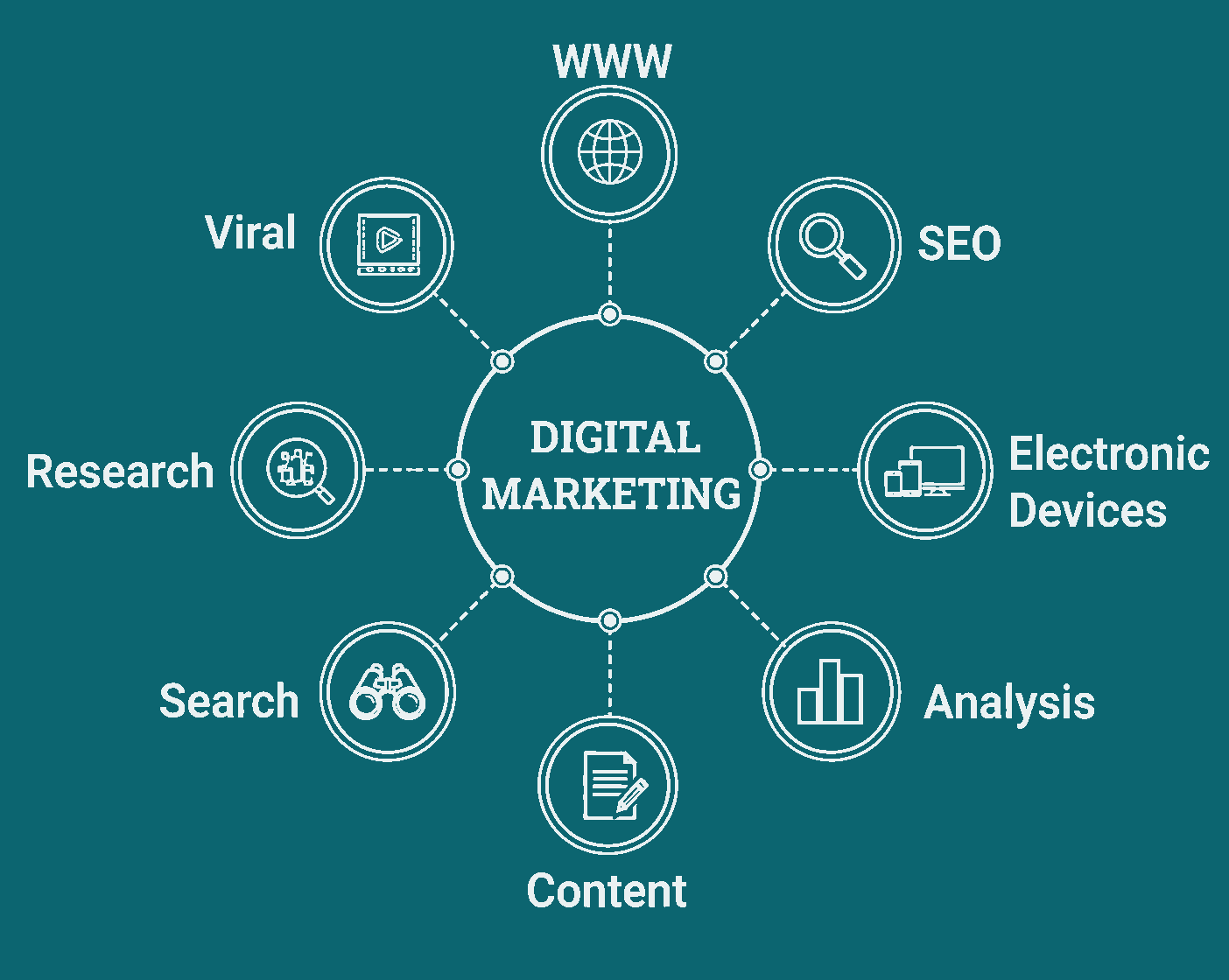 Why Social Media is Important for Business Growth in 2026