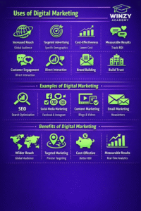 Which course is best for 100% placement: