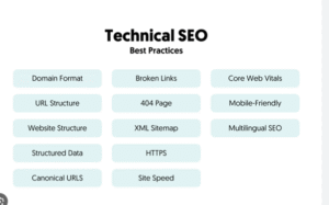 what are the 4 Critical pillars of SEO