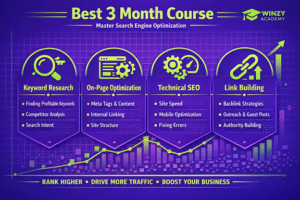 Which is the best 3 month course: 
