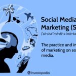 Social Media Marketing for Business
