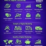 Digital Marketing Courses