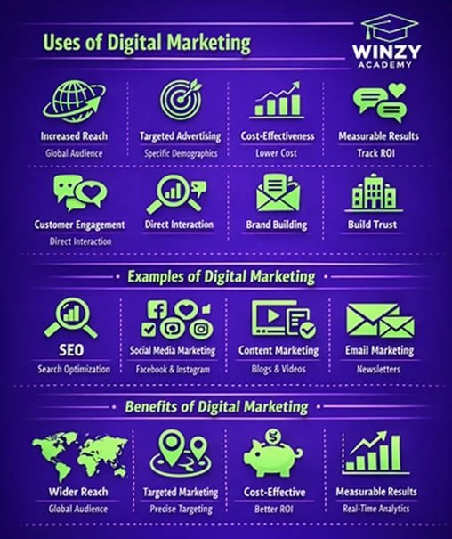 Digital Marketing Courses