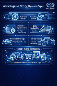 best SEO for dynamic websites?