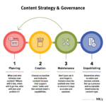 content-strategy-