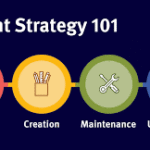strategy