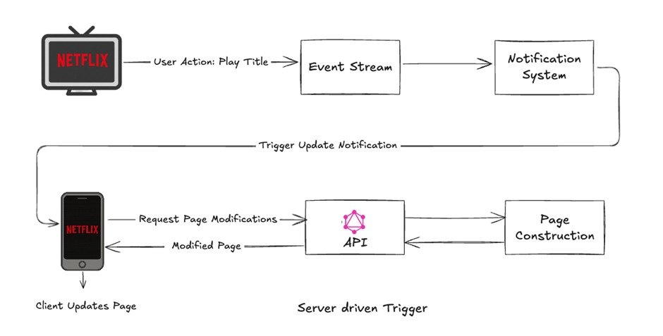 Is Netflix a static or dynamic website? 