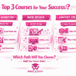 what are the top 3 courses
