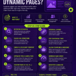 3-3-3 Rule in Marketing