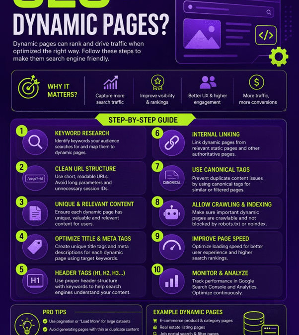 3-3-3 Rule in Marketing