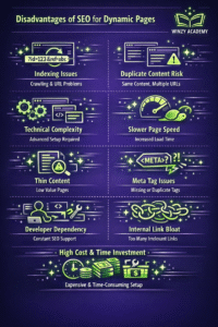 best SEO for dynamic websites?