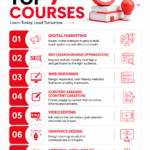 top 7 courses