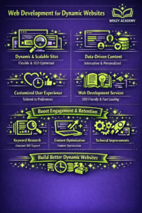 best SEO for dynamic websites?